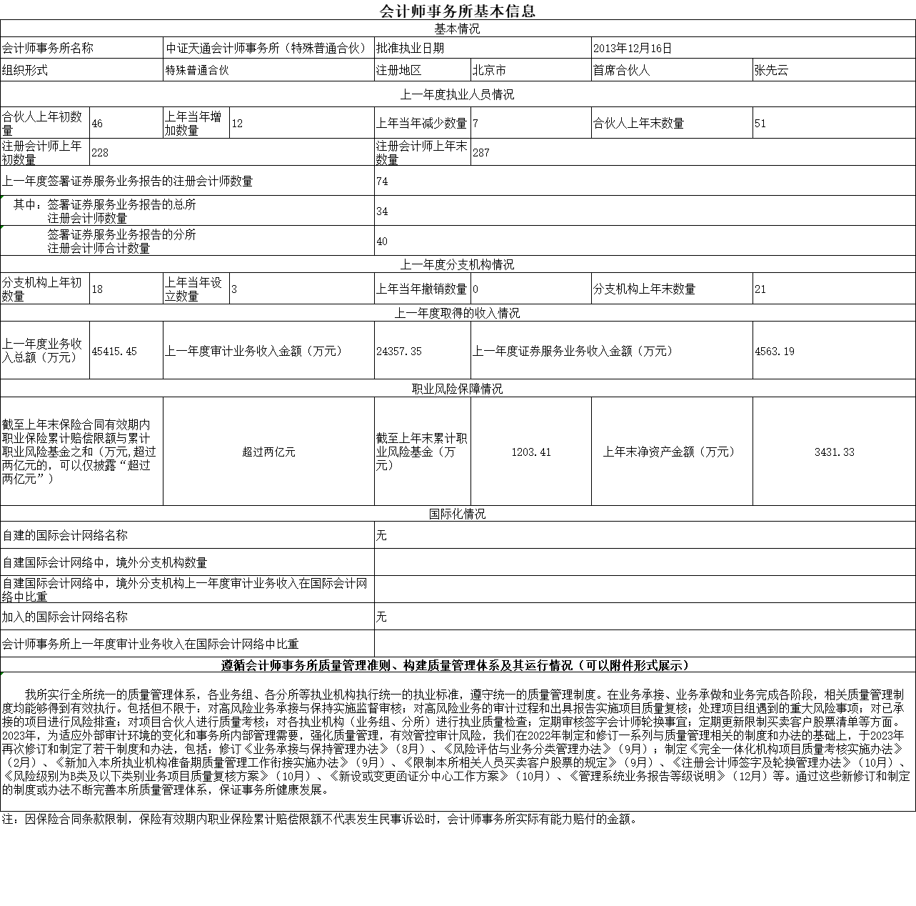 会计师事务所基本信息
